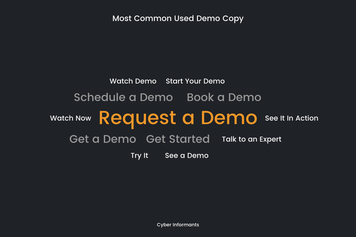 Demo CTA Word Cloud