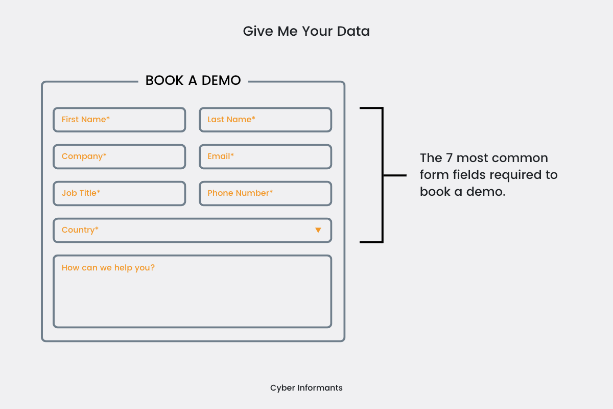 Required Form Fields Graph
