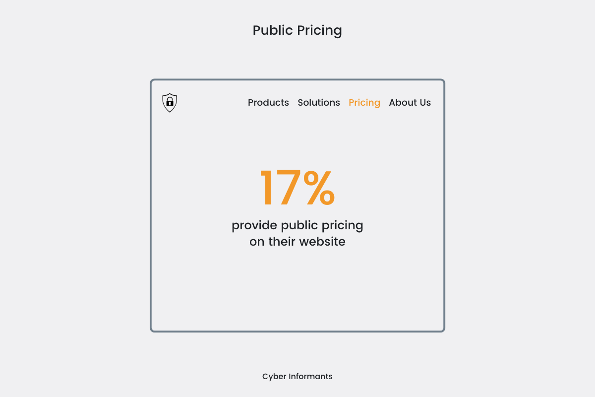 Public Pricing Availability Chart