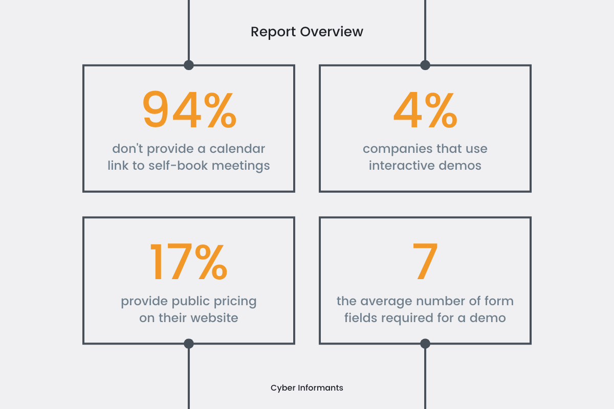 Research Report Overview Chart